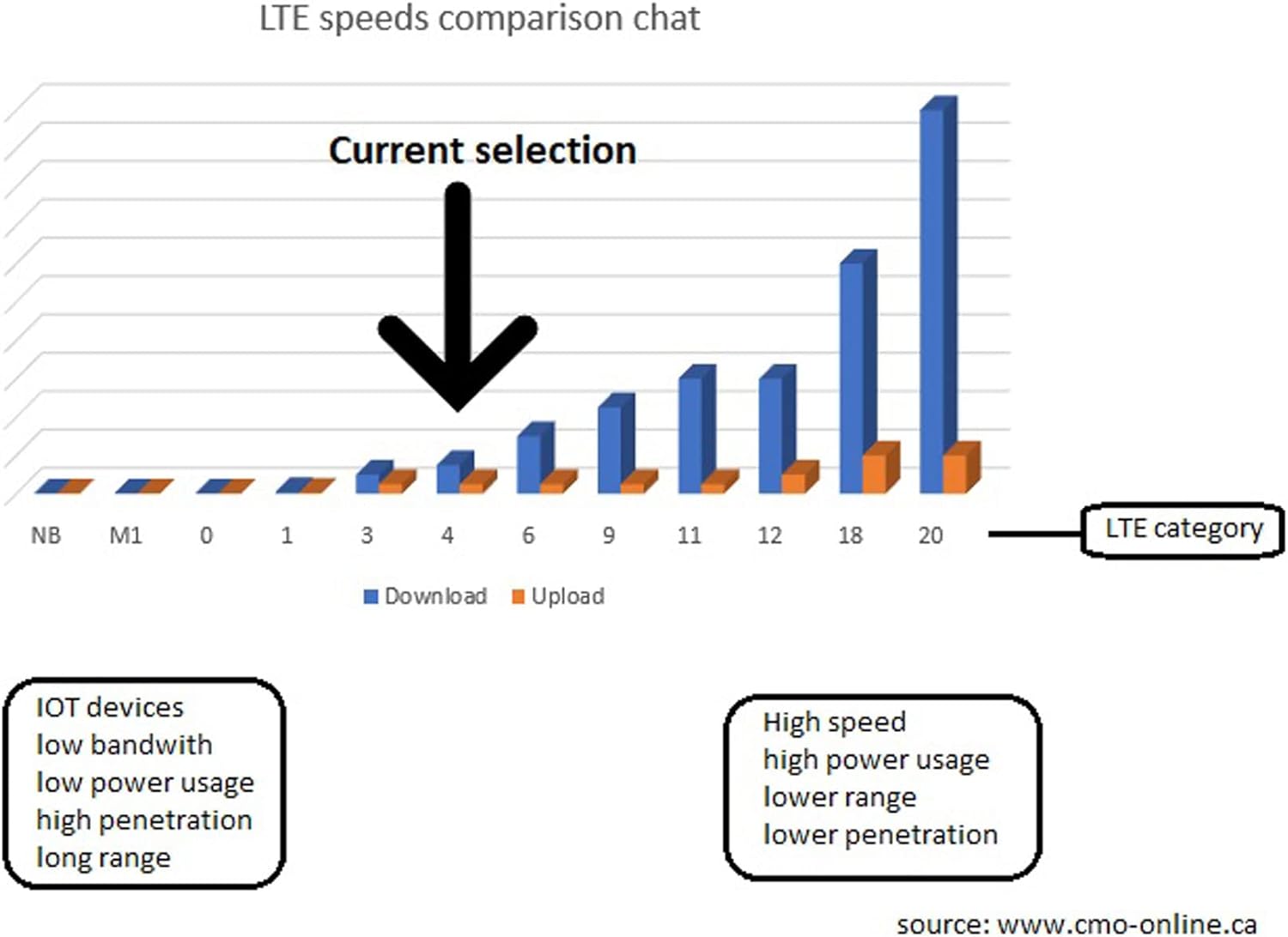 Teltonika RUT240 4G /LTE & WiFi Cellular Router with Ethernet and I/O - Verizon - RUT24002U000