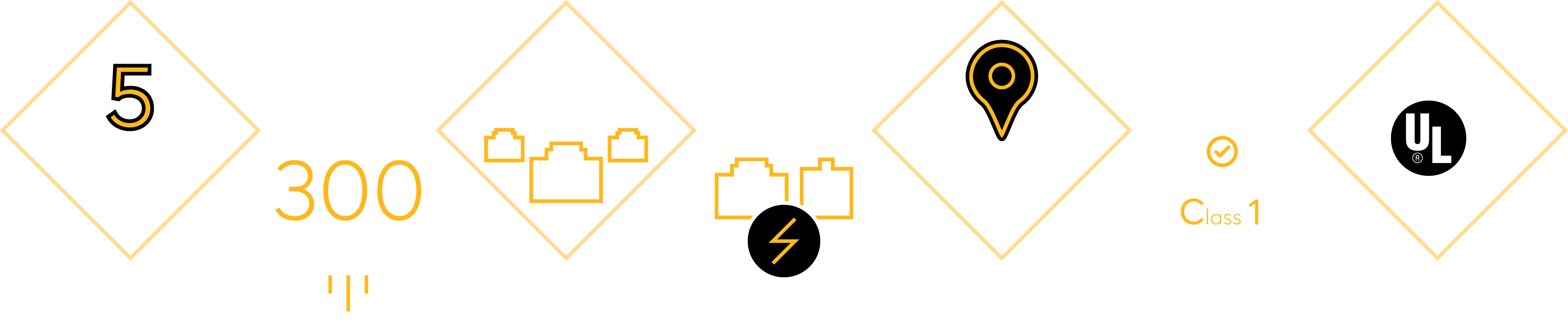 Peplink MAX BR1 Mini