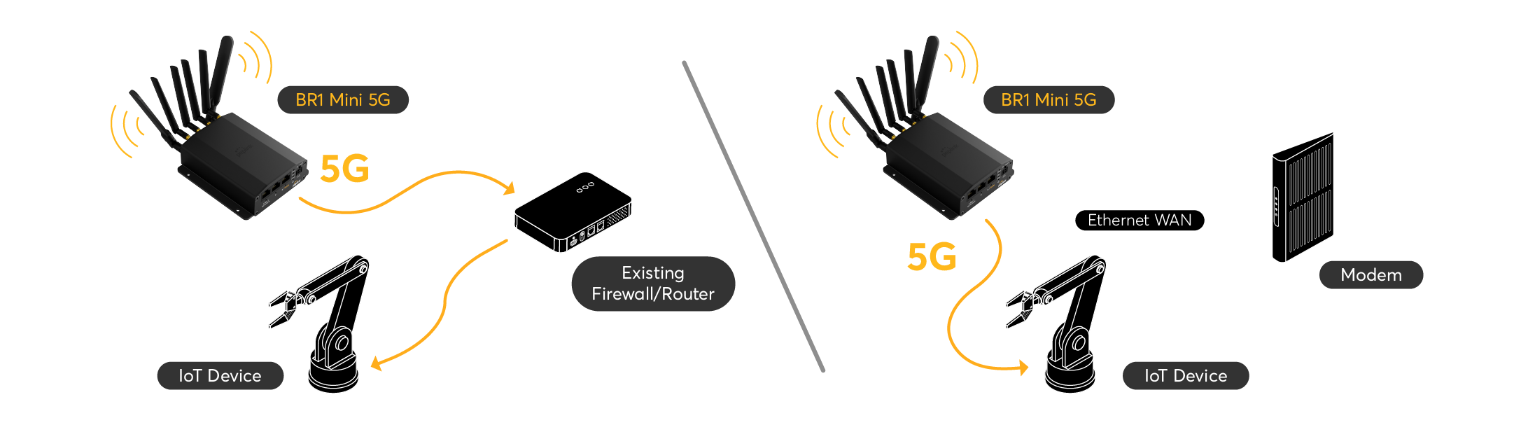 Peplink MAX BR1 Mini 5G