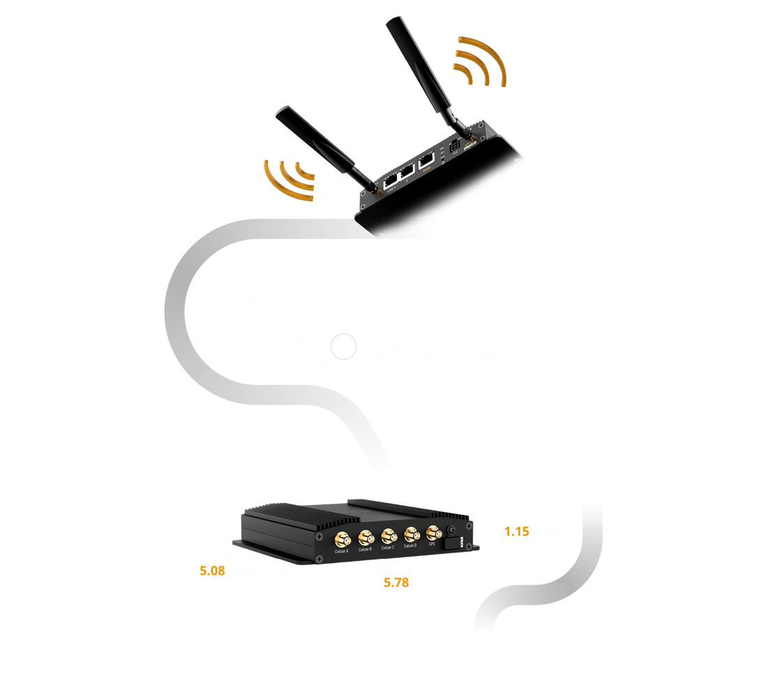 Peplink MAX BR1 Pro 5G