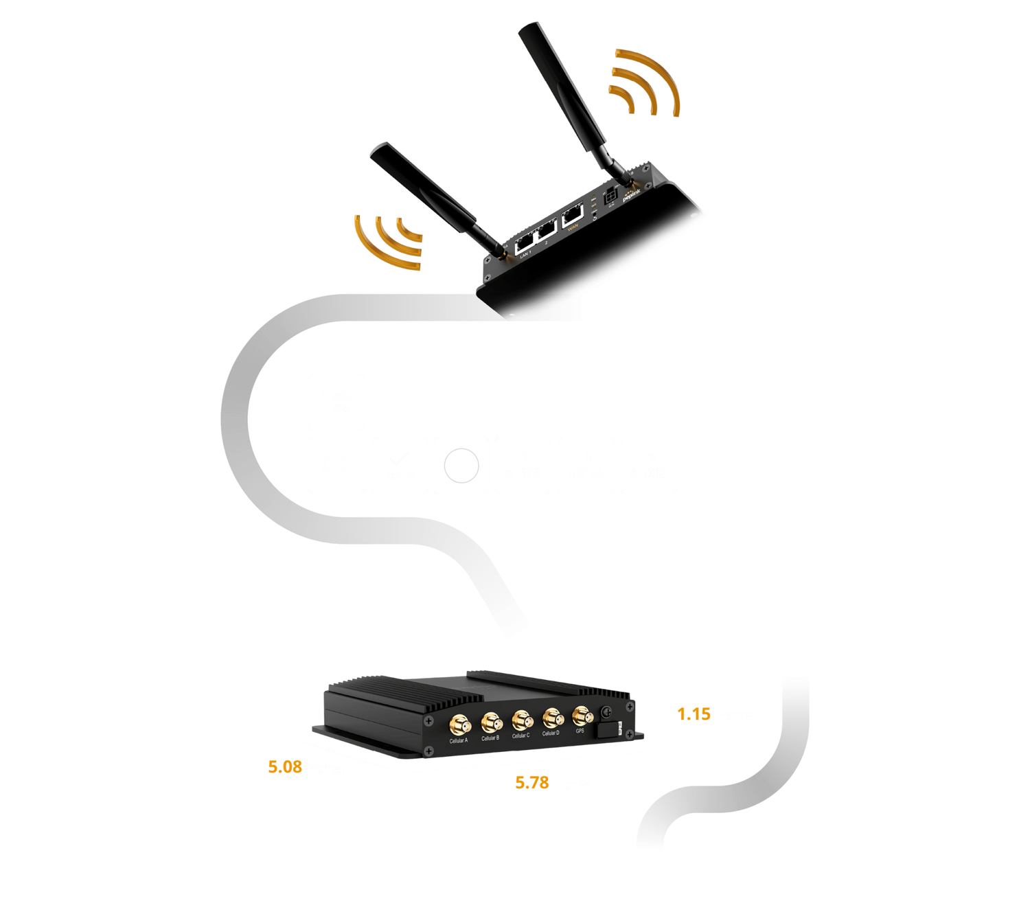 Peplink MAX BR1 Pro 5G