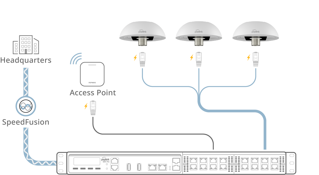 Peplink MAX HD1 Dome Pro