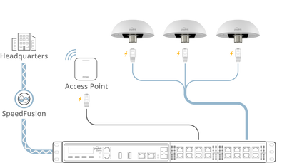 Peplink MAX HD1 Dome Pro