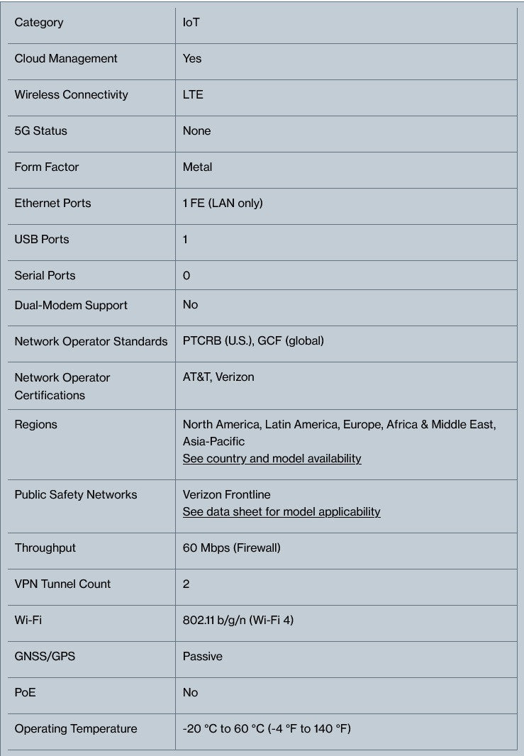 Routeur Cradlepoint IBR200 avec 802.11 b/g/n (Wi-Fi 4) 